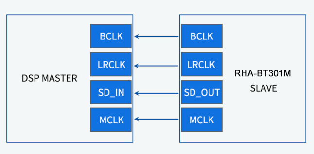 bluetooth audio module (rha bt301m) wiring diagram as slave